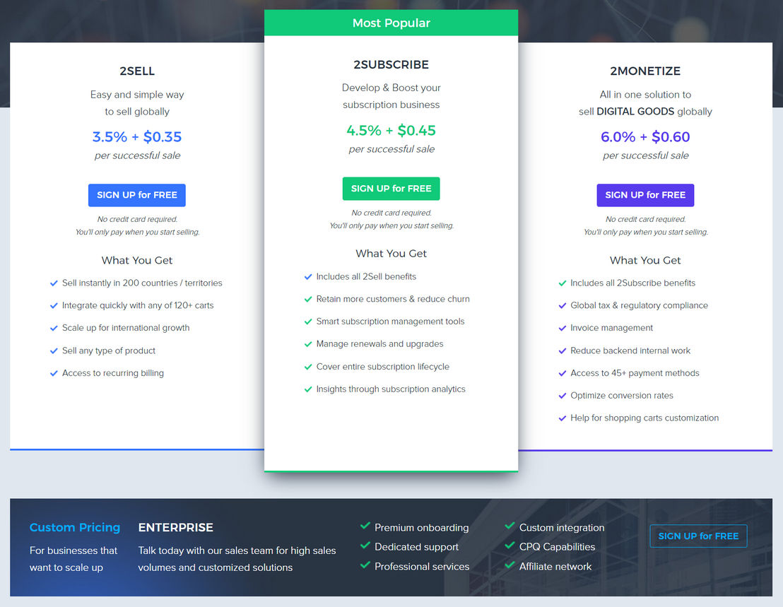 2Checkout pricing 1