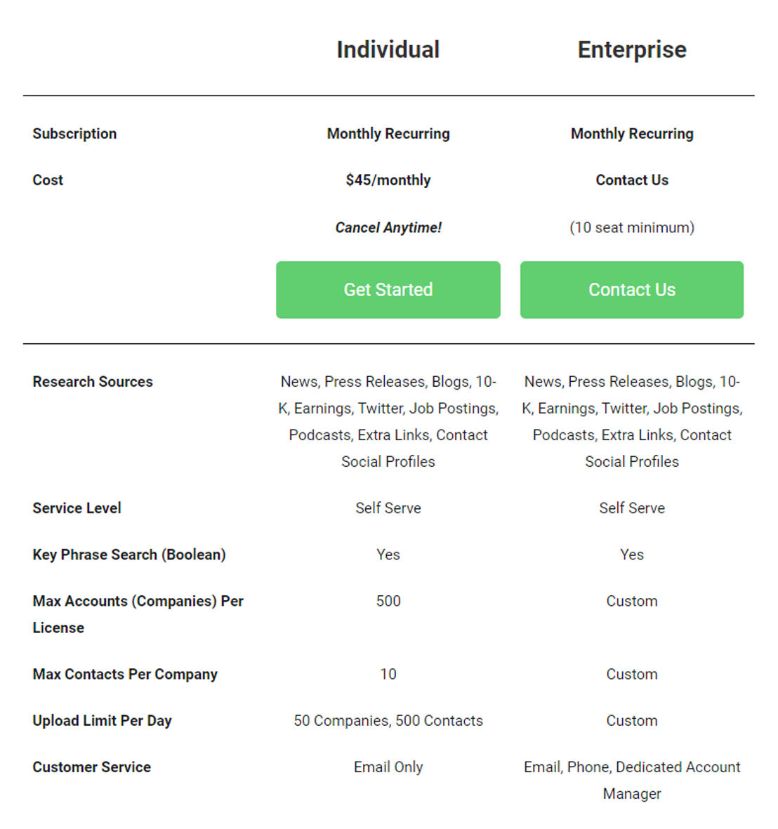 CheetahIQ pricing 1