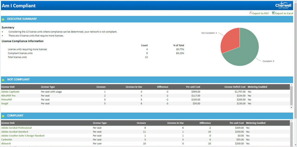 Cherwell Asset Management screenshot 4