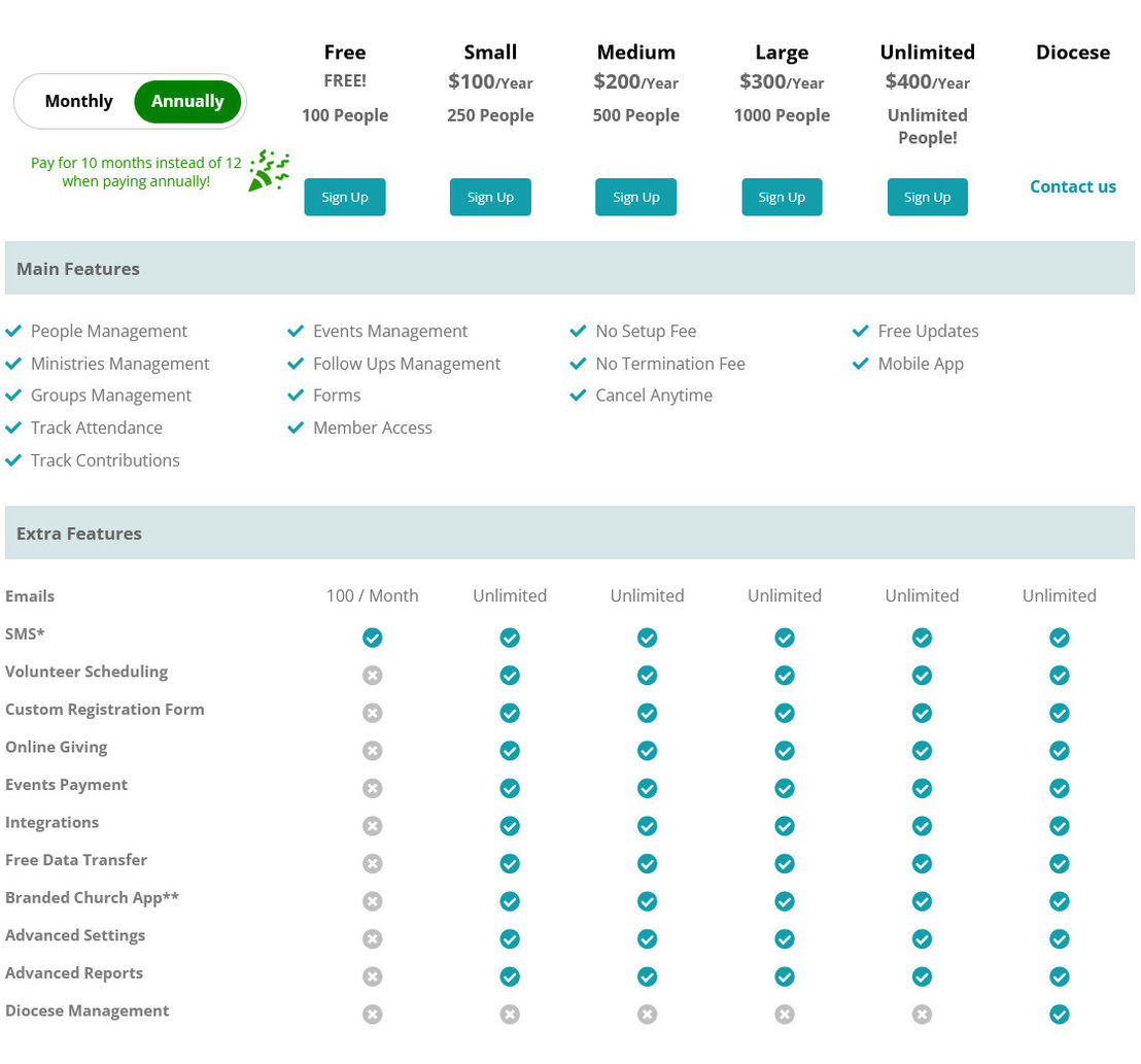 ChMeetings pricing 2