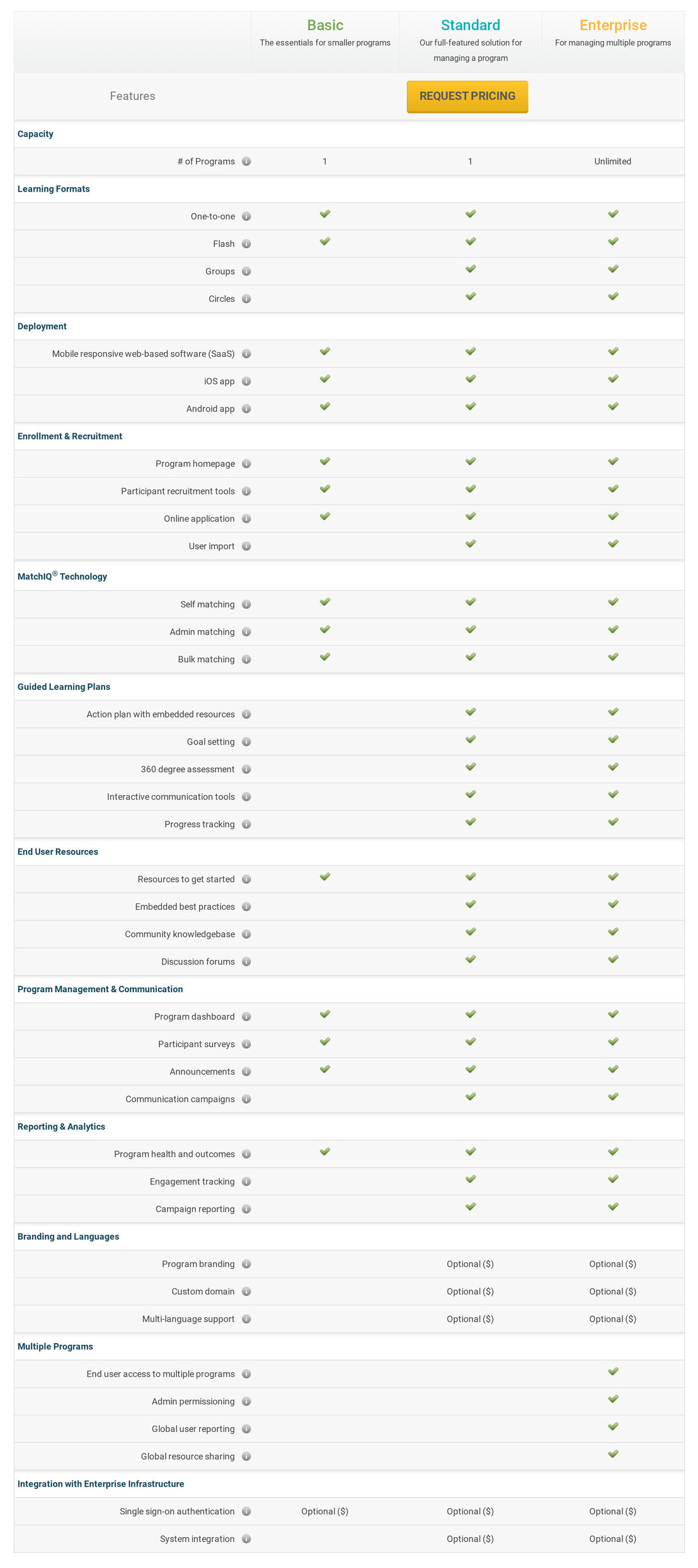 Chronus pricing 1