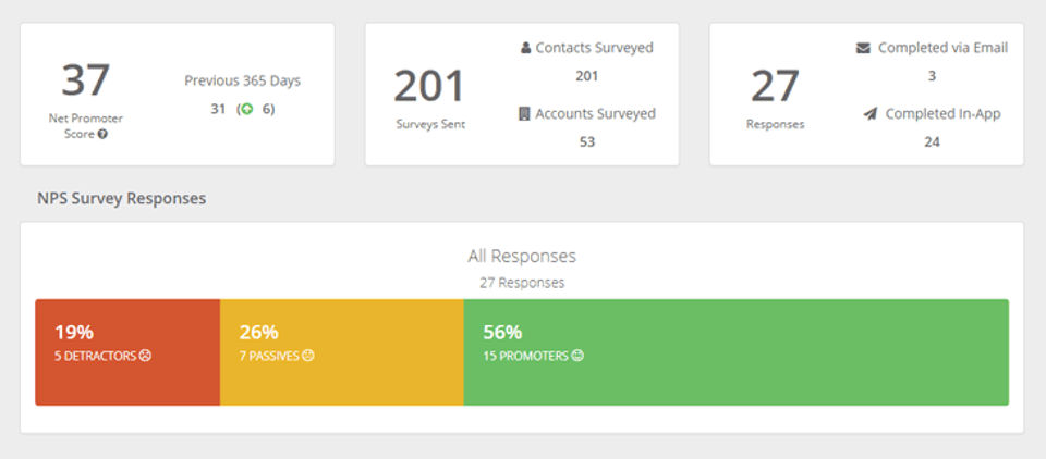 ChurnZero screenshot 2
