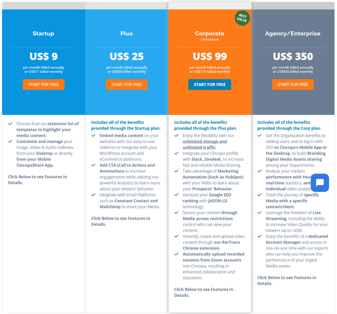 Cincopa pricing