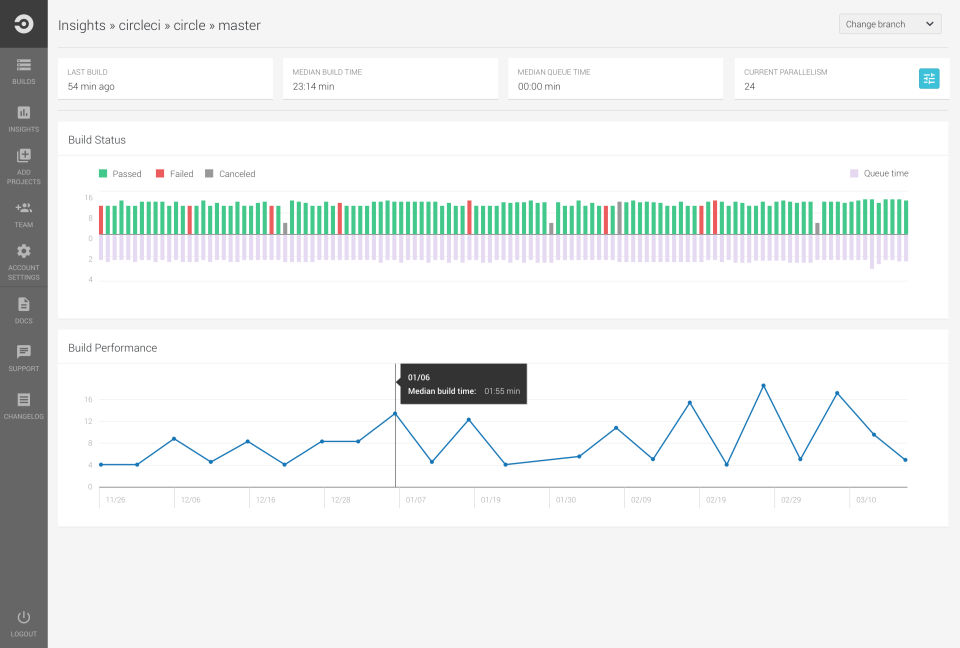 CircleCI screenshot 3