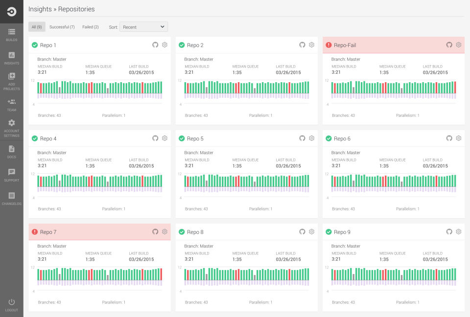 CircleCI screenshot 1