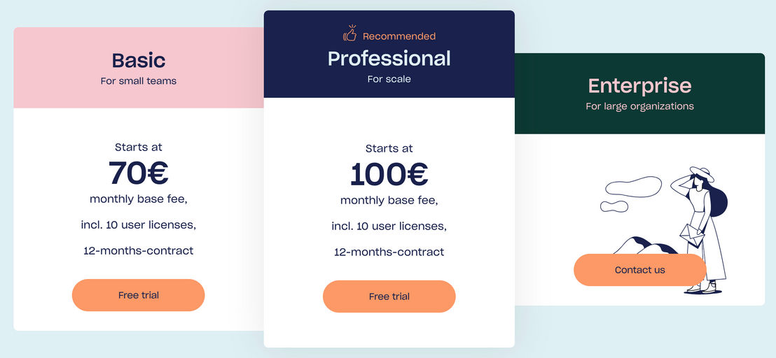 Circula pricing 1