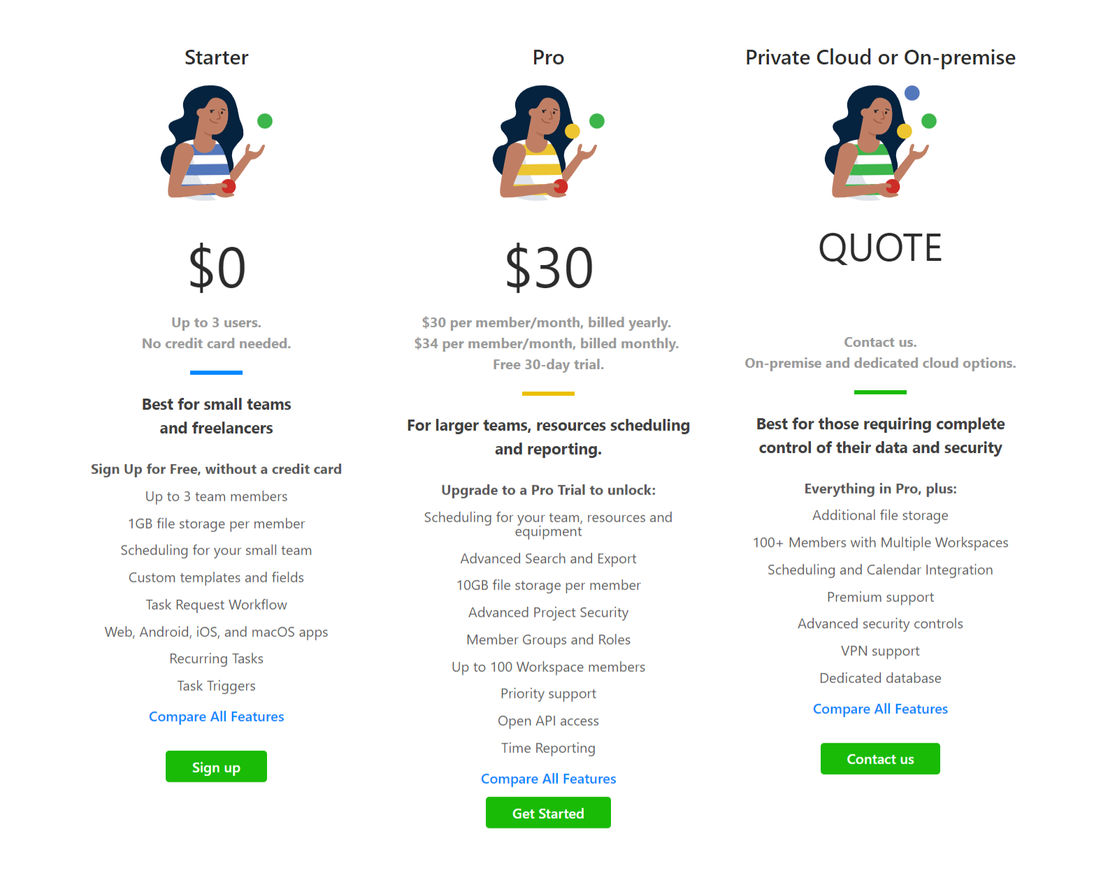 Cirkus pricing 1