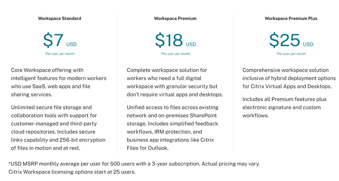 Citrix Content Collaboration pricing 1