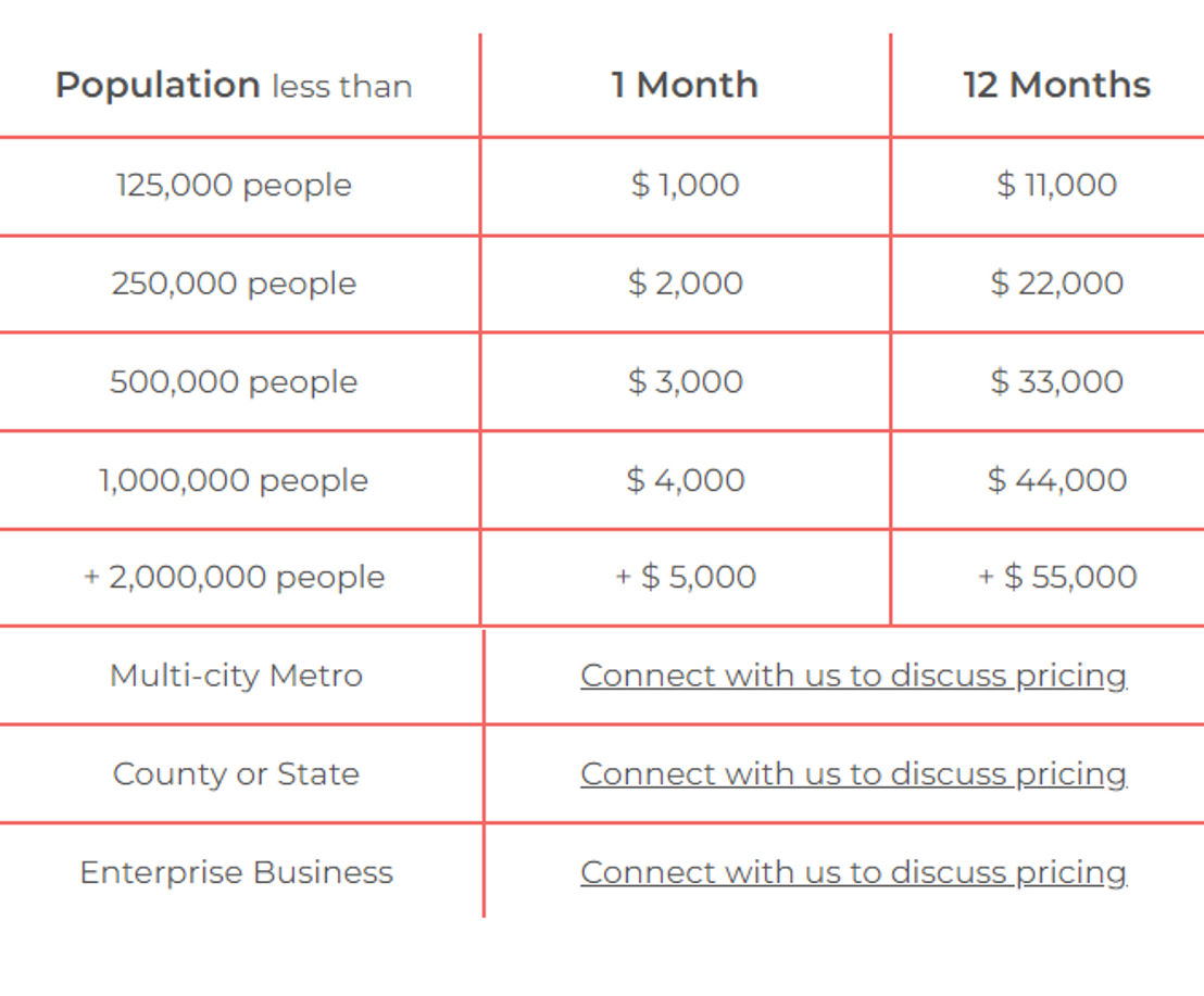 CityDash.ai pricing 2
