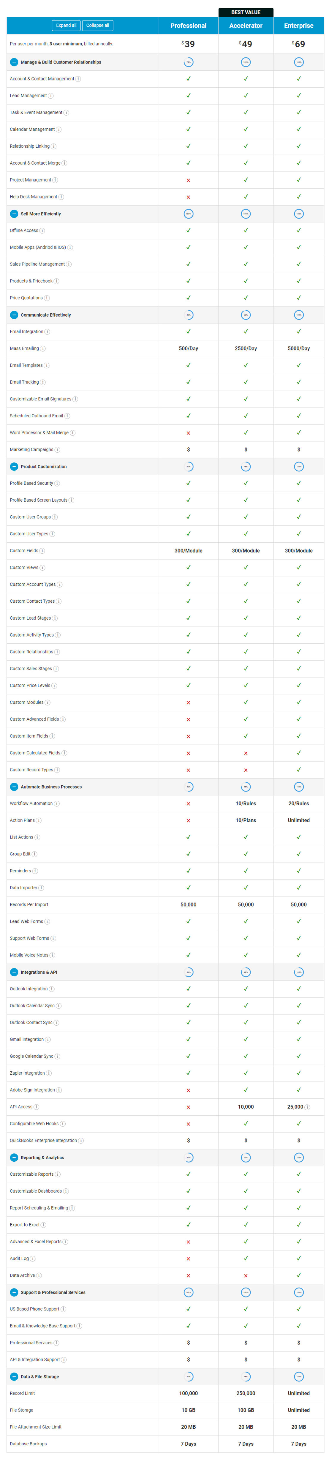 Claritysoft pricing 1
