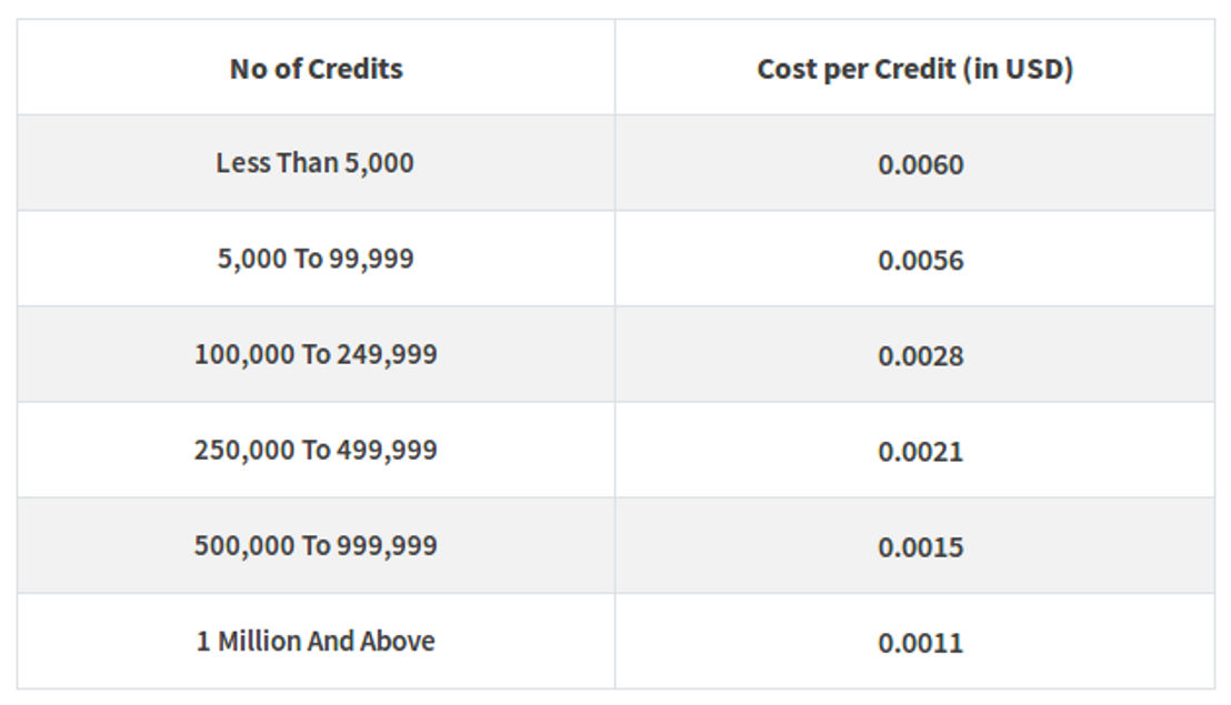 Clearout pricing 1