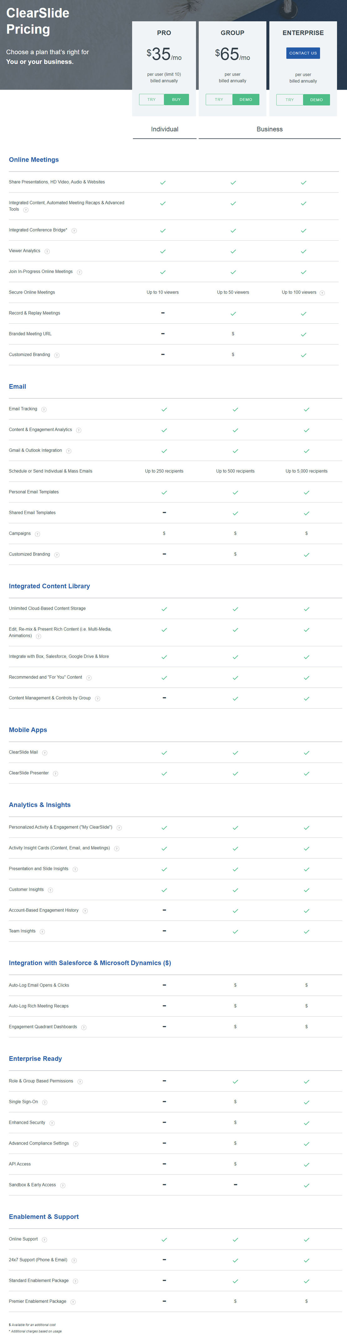ClearSlide pricing 1