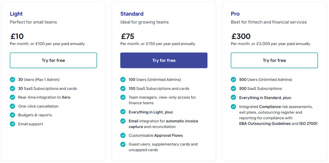Cledara pricing 1