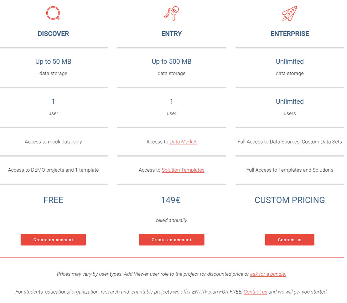 CleverMaps pricing