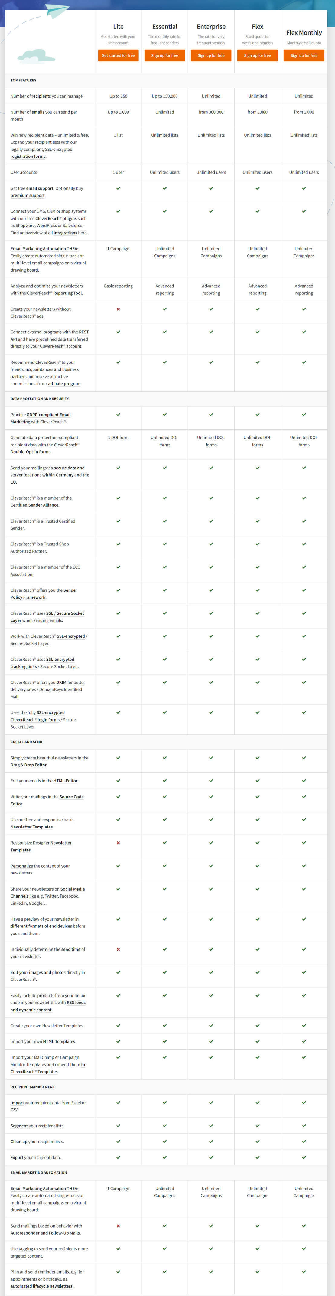 CleverReach pricing 1
