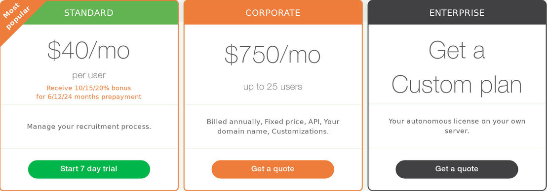 CleverStaff pricing 1
