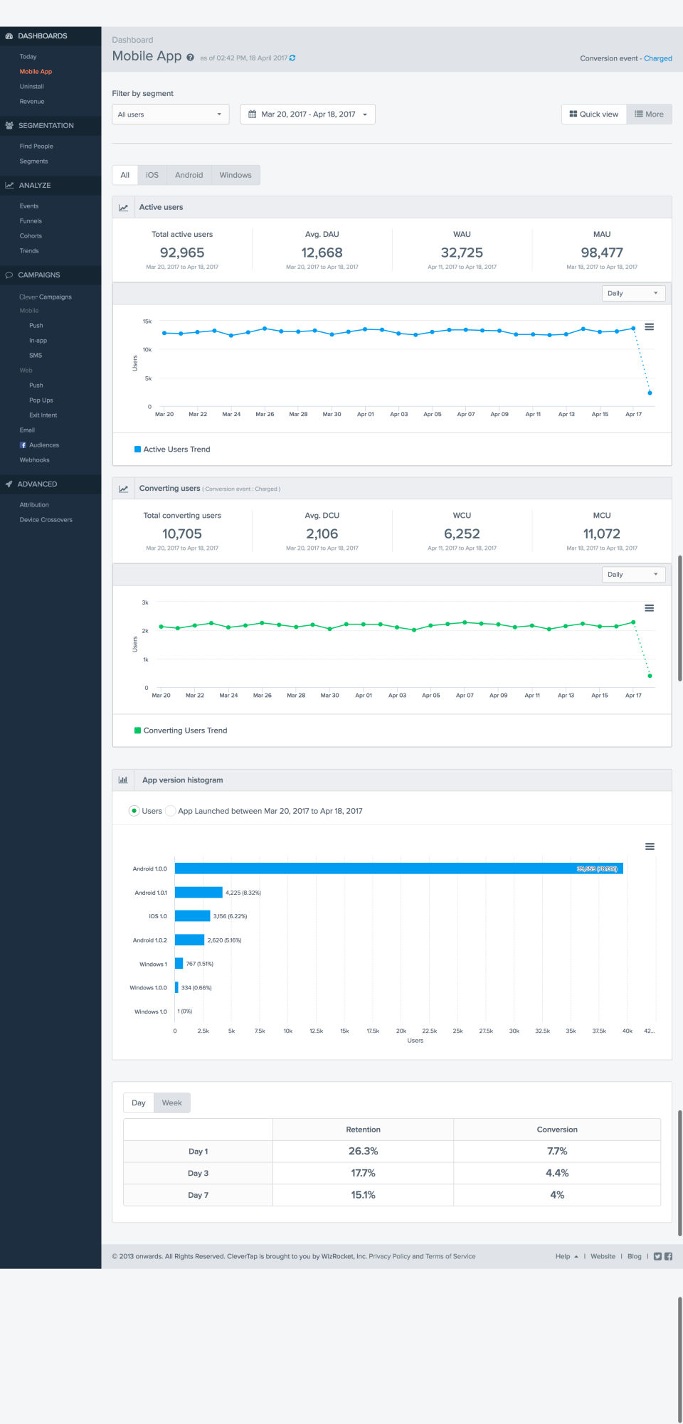 CleverTap screenshot 3