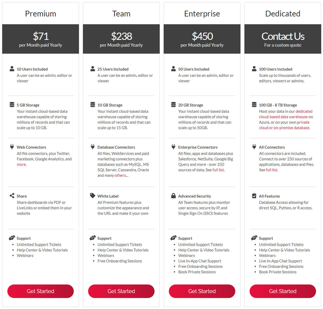 ClicData pricing 2