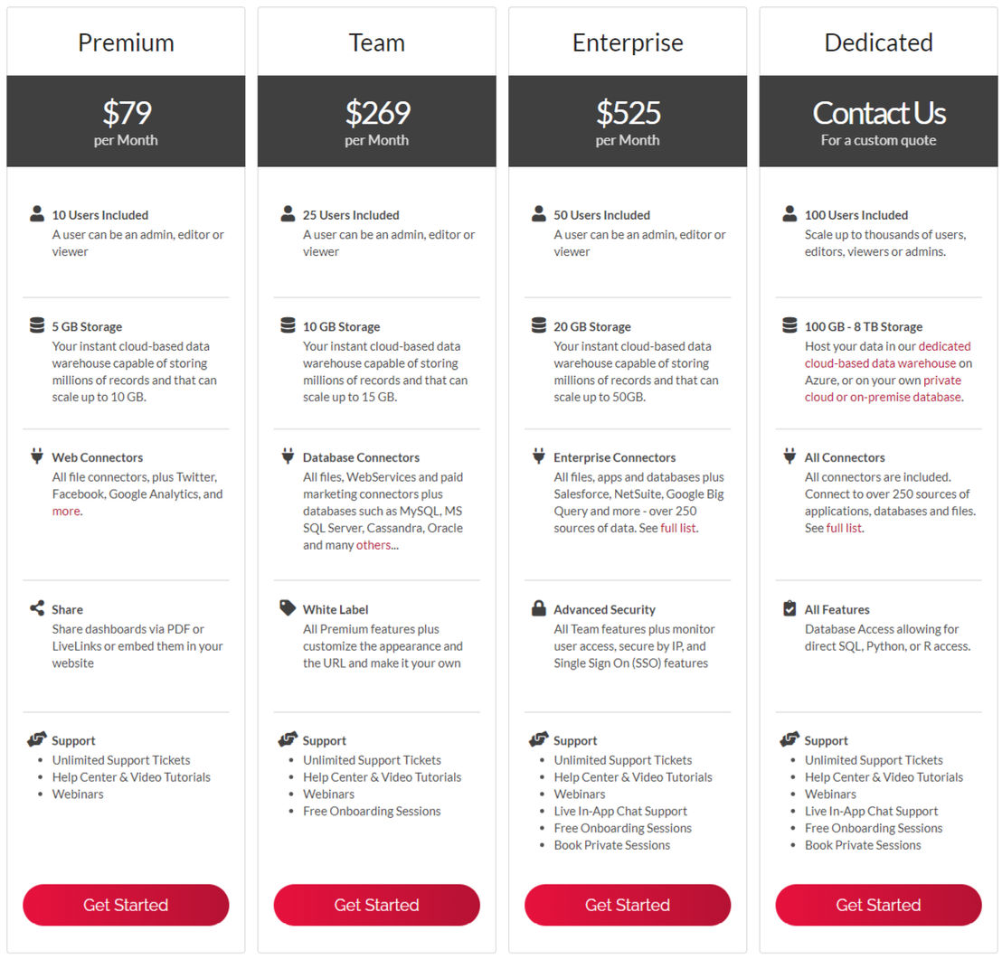 ClicData pricing 1
