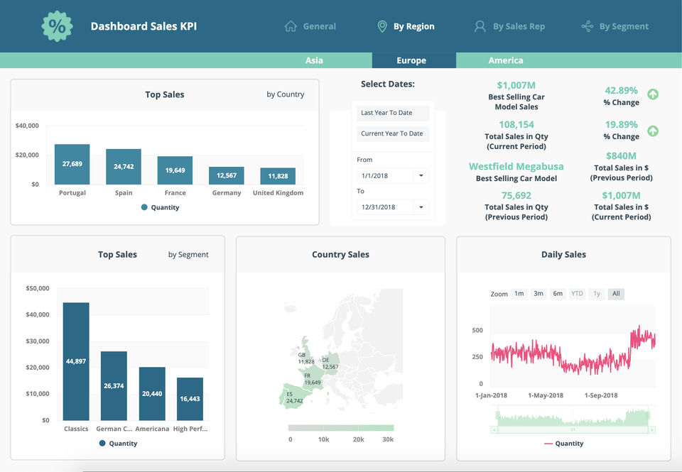 ClicData screenshot 4