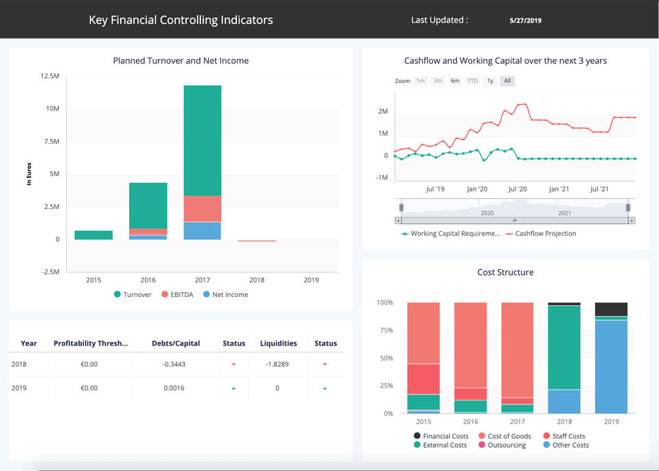 ClicData screenshot 1