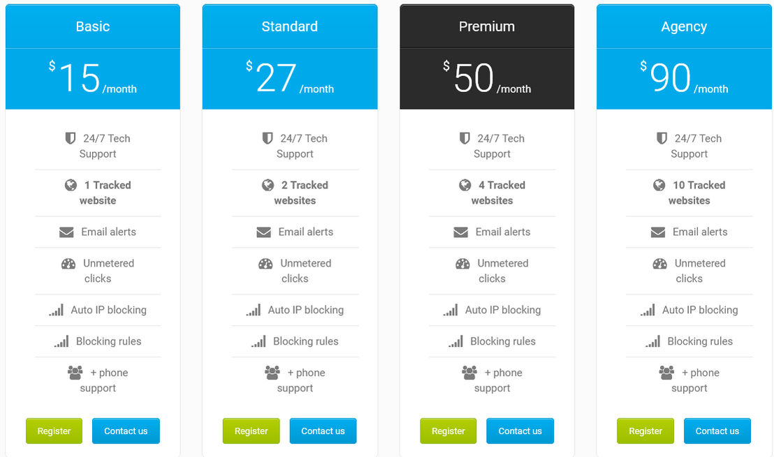 ClickBrainiacs pricing 1