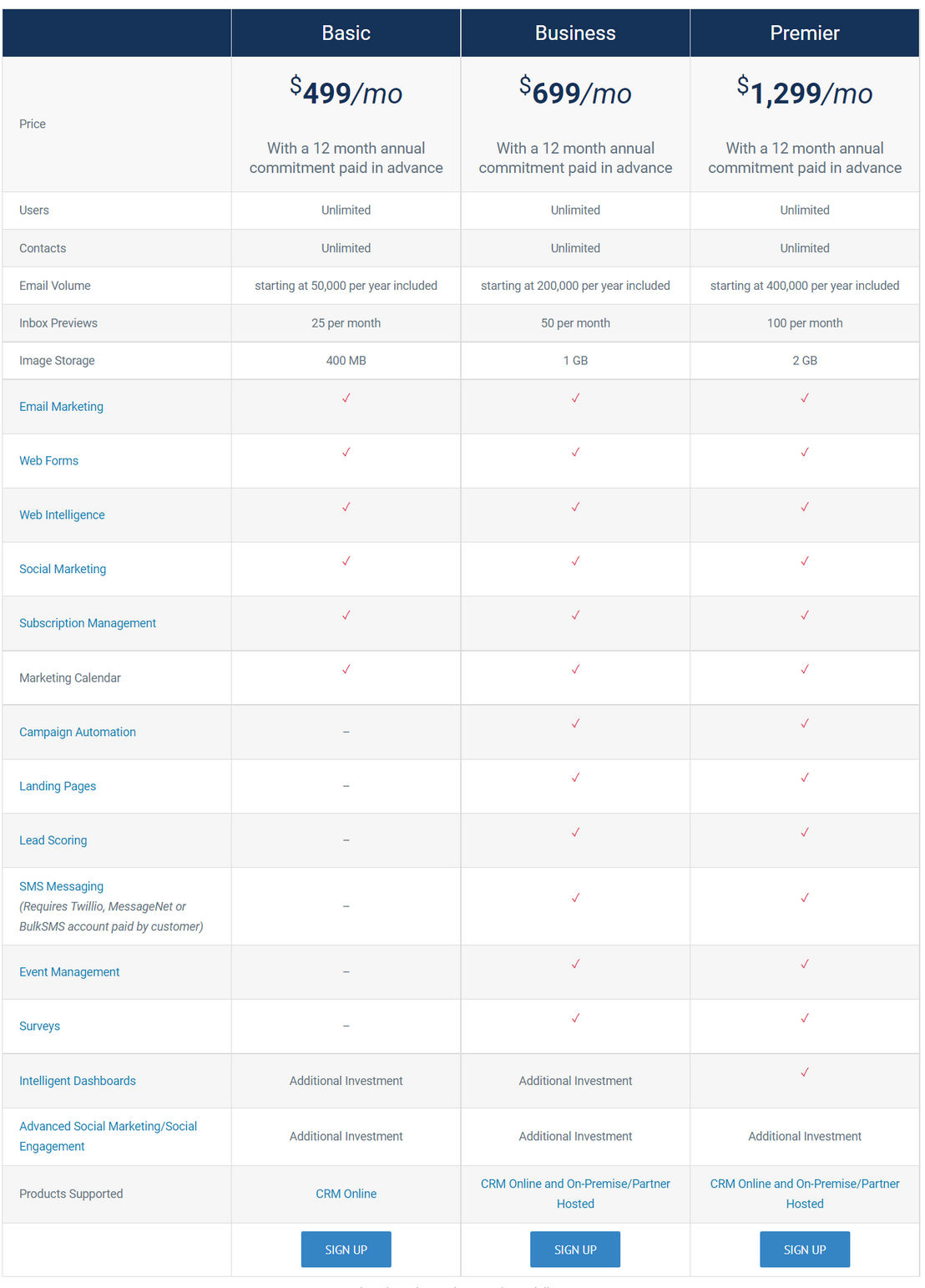 ClickDimensions pricing 1