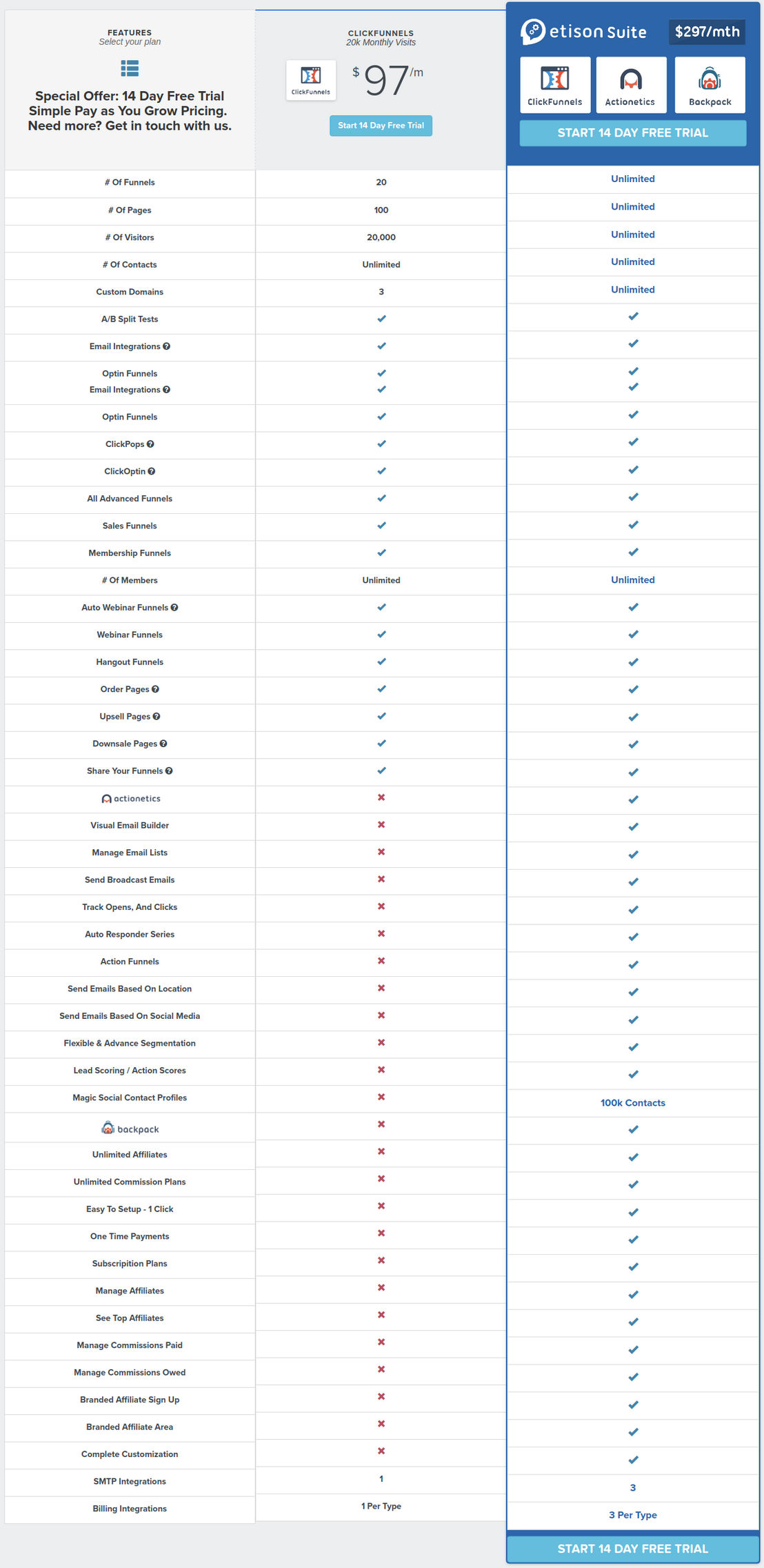 ClickFunnels pricing 1