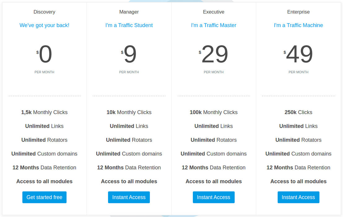 ClickGum pricing 1