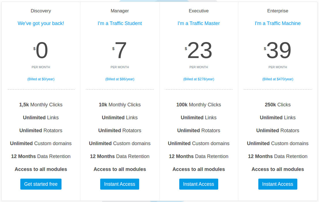 ClickGum pricing 2