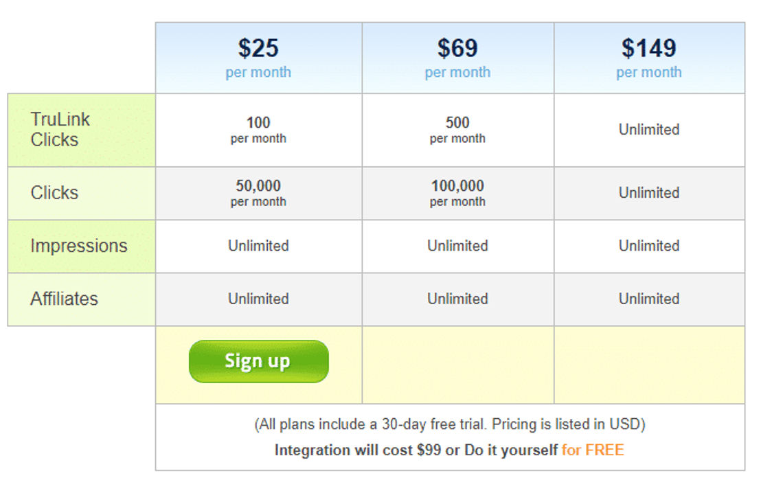 ClickInc pricing 1
