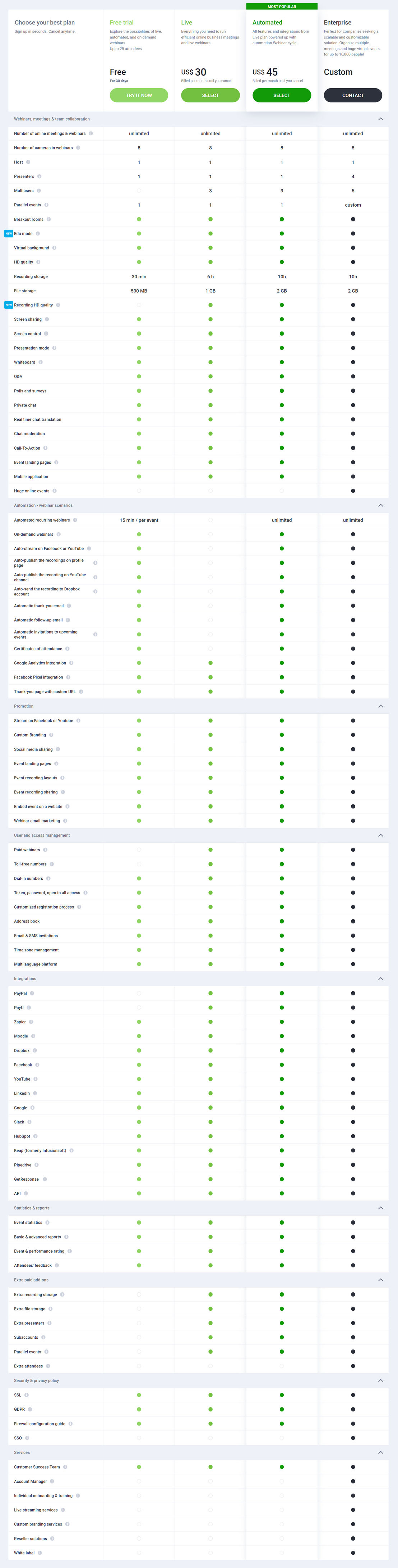 ClickMeeting pricing 2