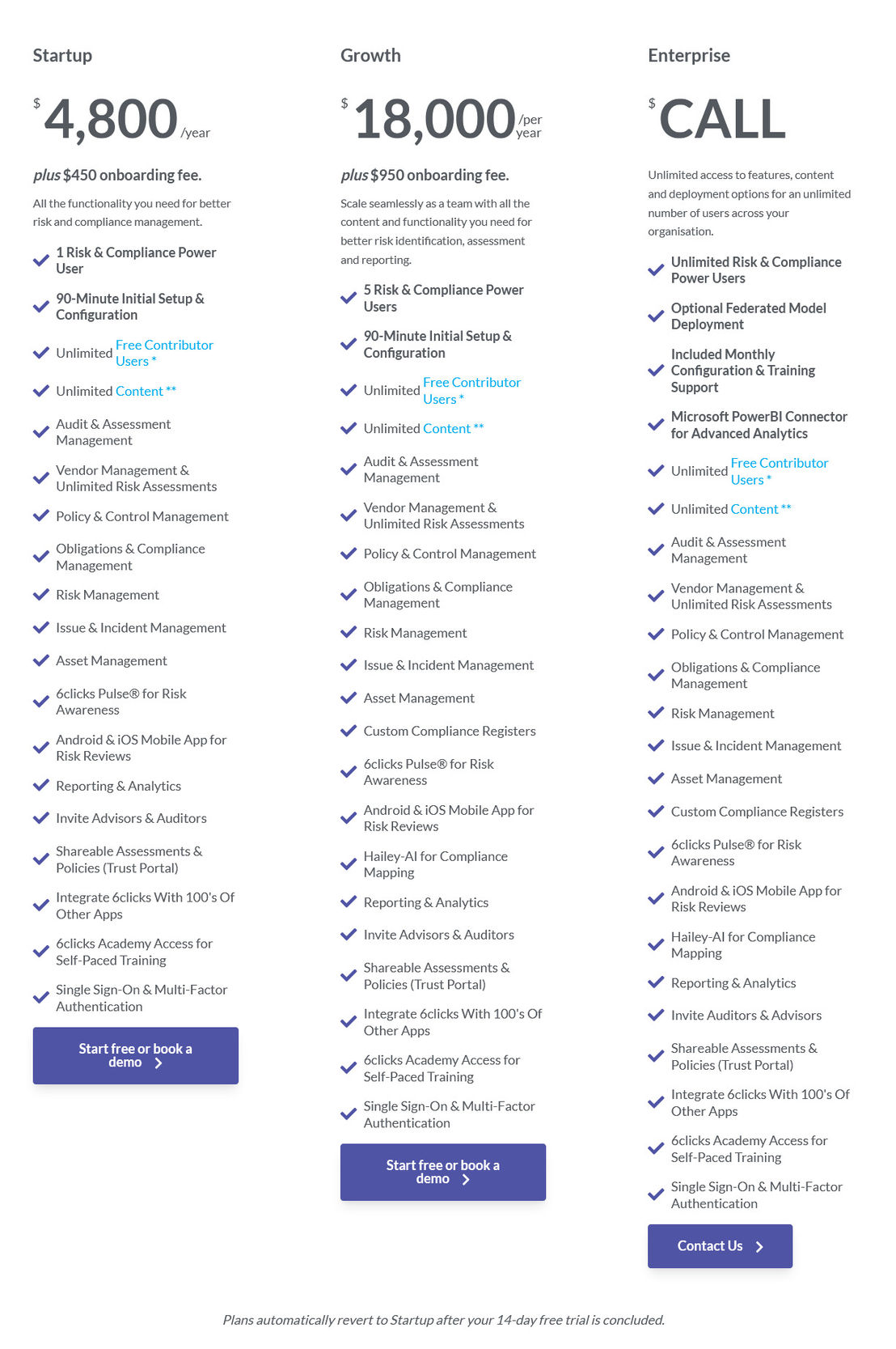 6clicks pricing