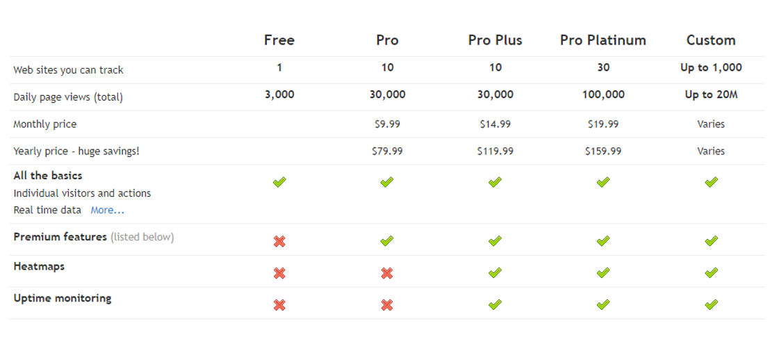 Clicky pricing 1