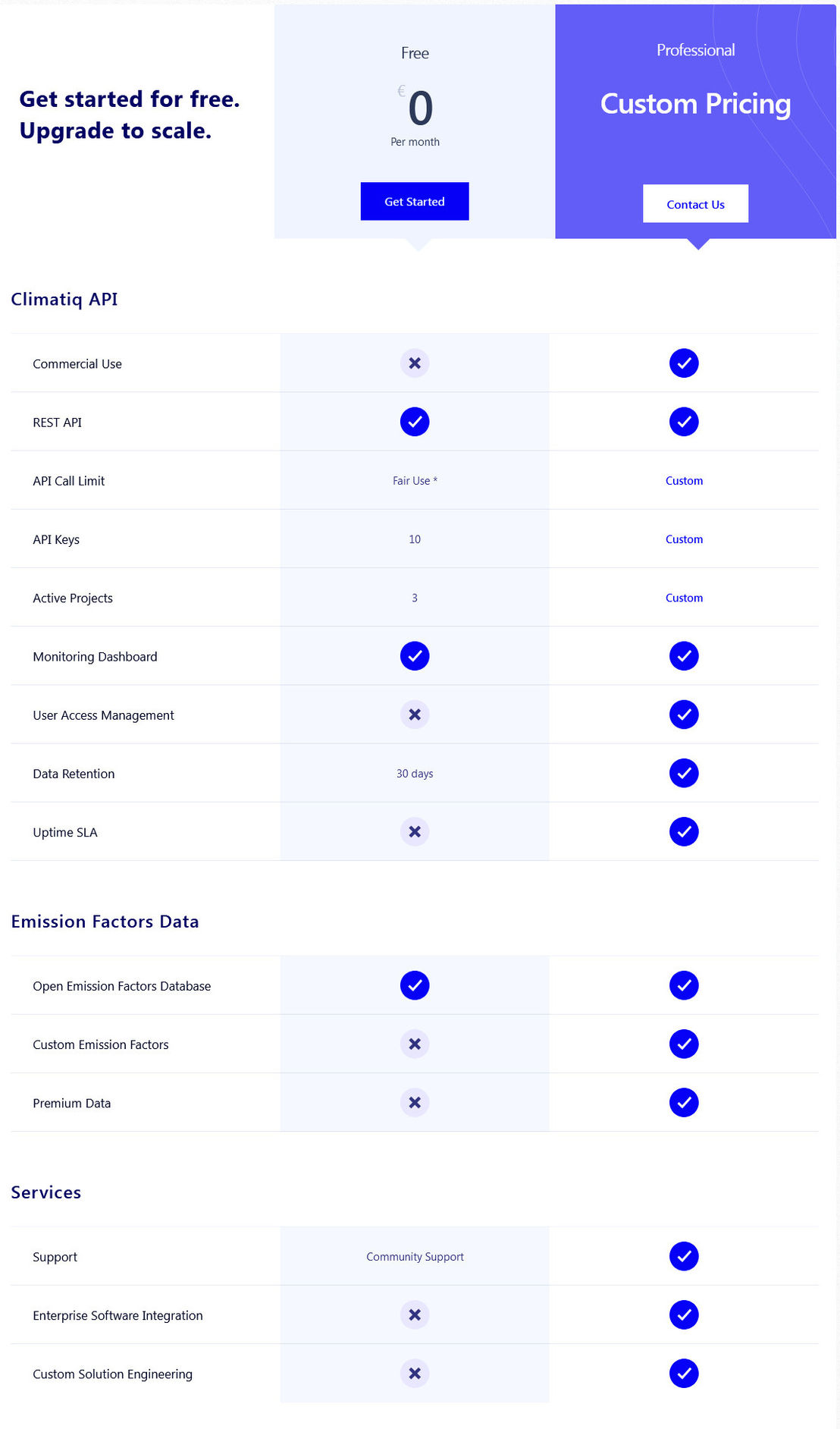 Climatiq pricing 1