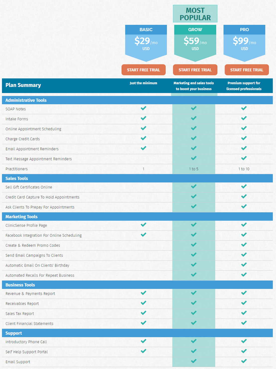 ClinicSense pricing 1