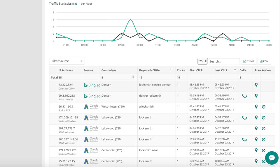Clixtell Call Tracking screenshot 2