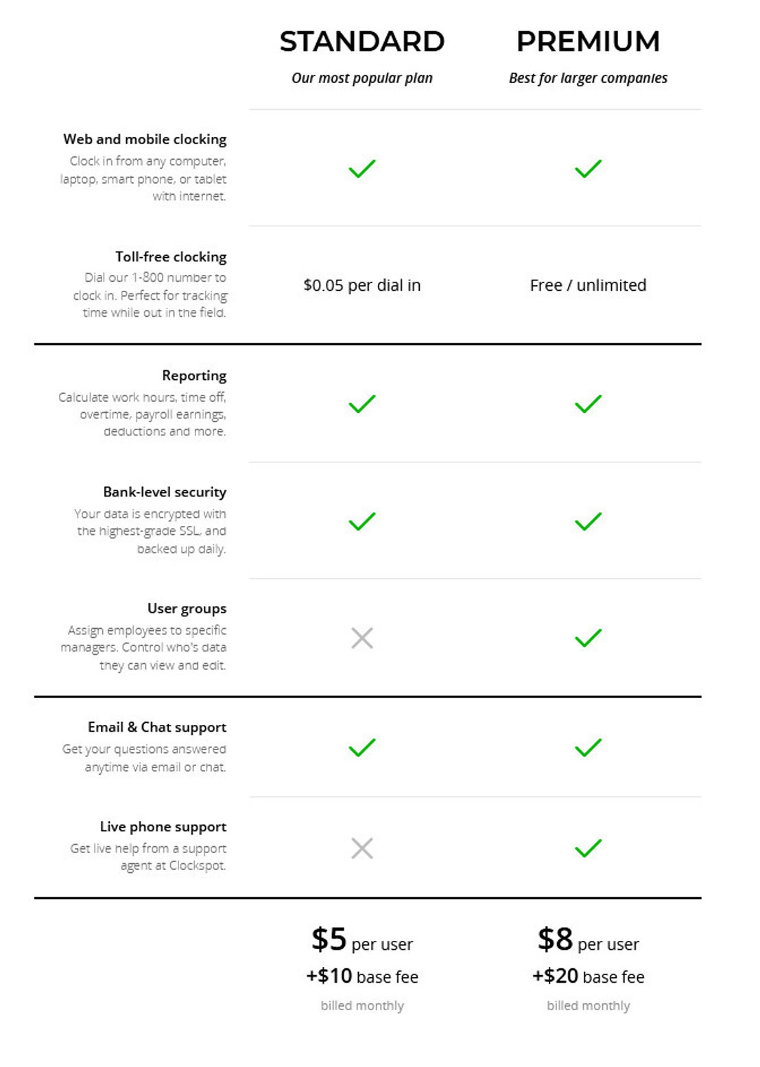 Clockspot pricing 1