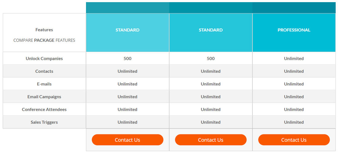 Clodura pricing 1