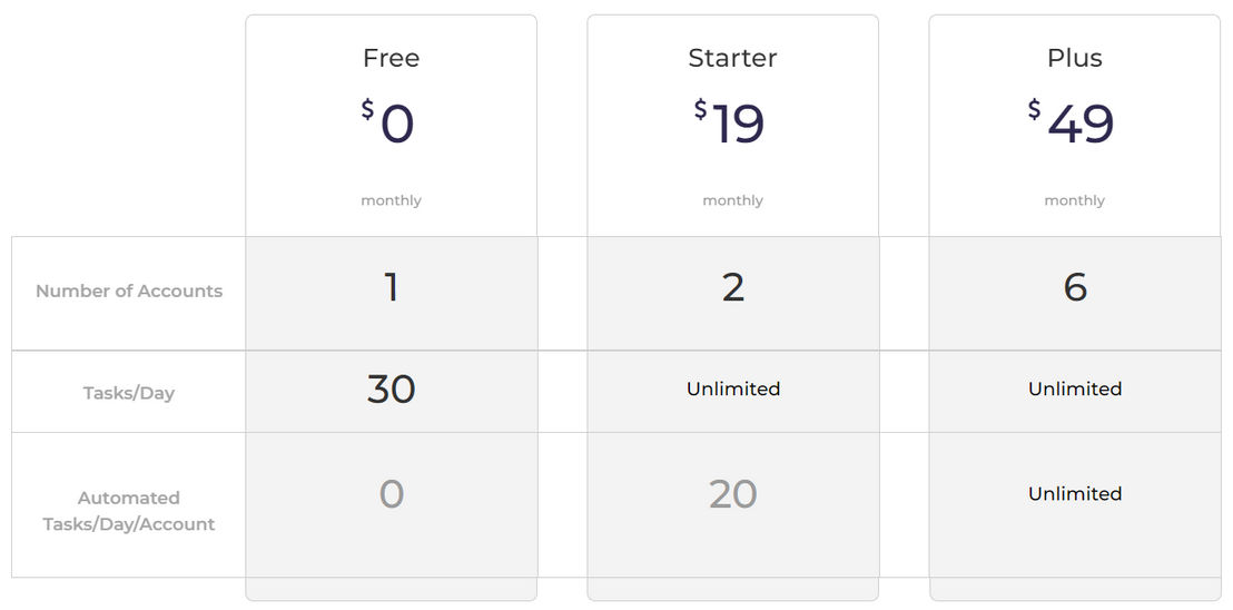Cloohawk pricing