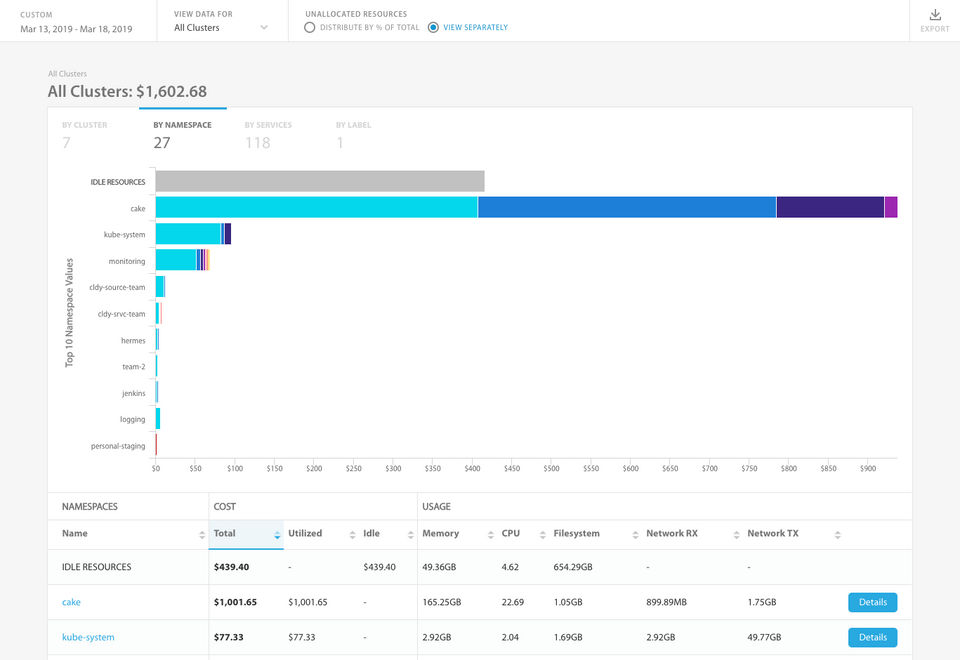 Cloudability screenshot 1