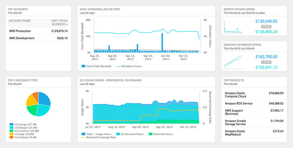 Cloudability screenshot 4