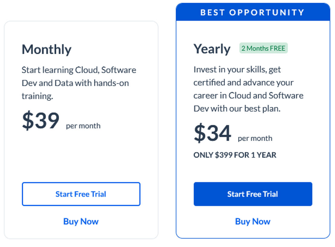 Cloud Academy pricing 1
