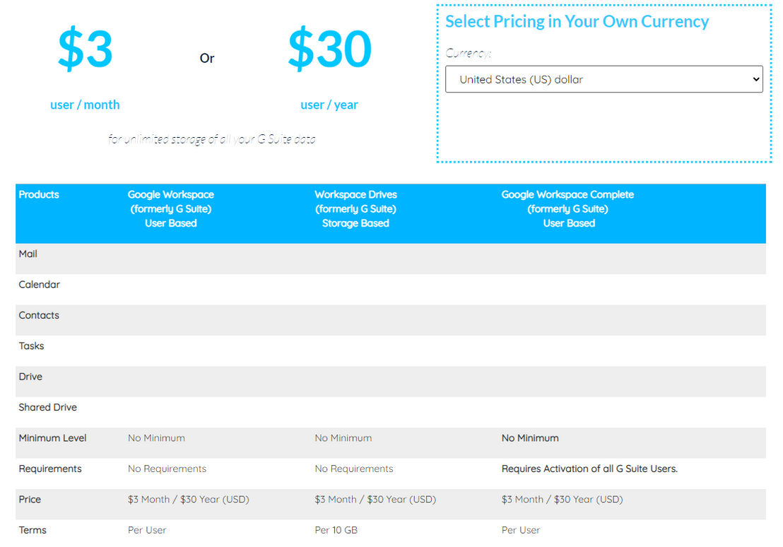 CloudAlly G Suite Backup pricing 1