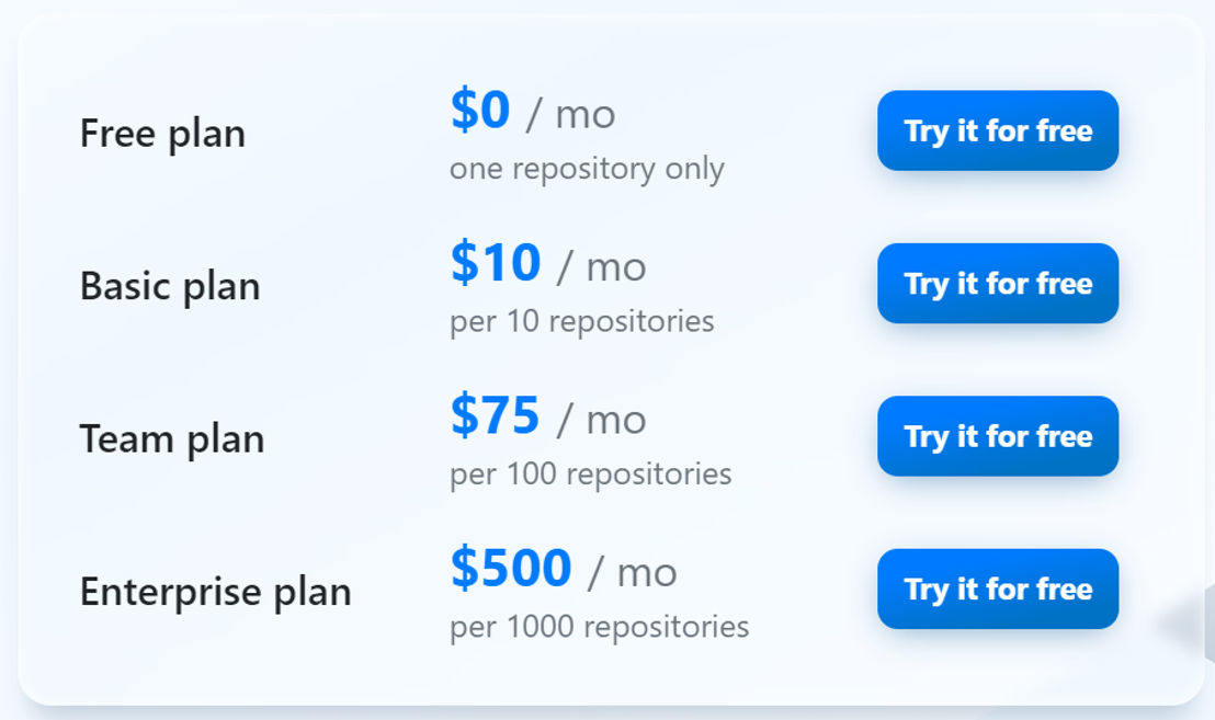 Cloudback pricing