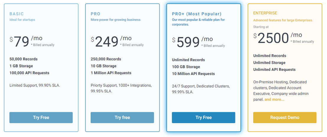 CloudBoost pricing 1