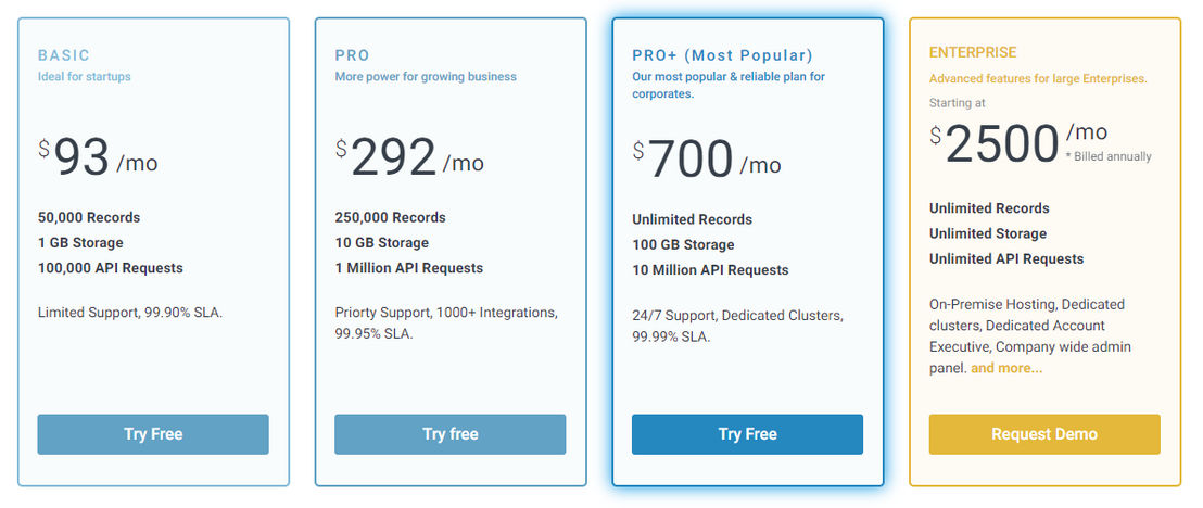 CloudBoost pricing 2