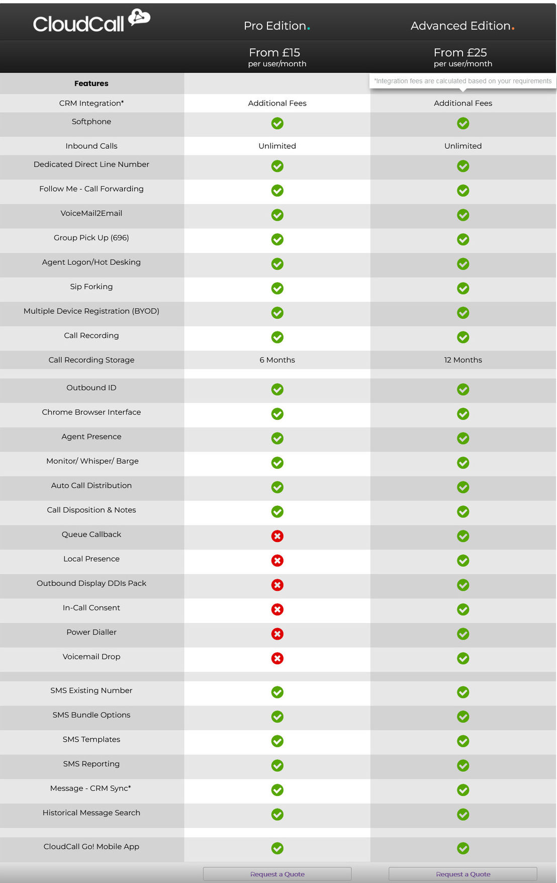 CloudCall pricing 1