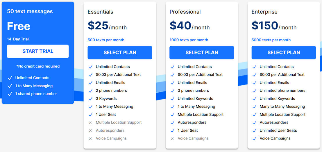 CloudContactAI pricing