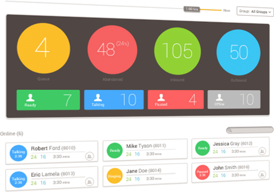 Novanet Cloud Contact Center screenshot 1